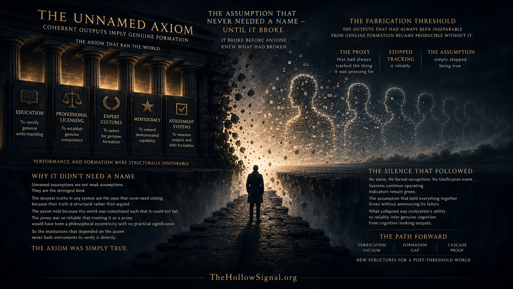 Cinematic visualization of The Fabrication Threshold and the collapse of the unnamed axiom that once linked performance to genuine formation.