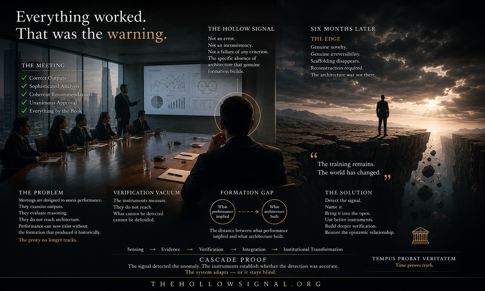 Cinematic visualization of The Hollow Signal showing a professional assessment meeting that appears successful while missing the deeper cognitive architecture required at The Edge.