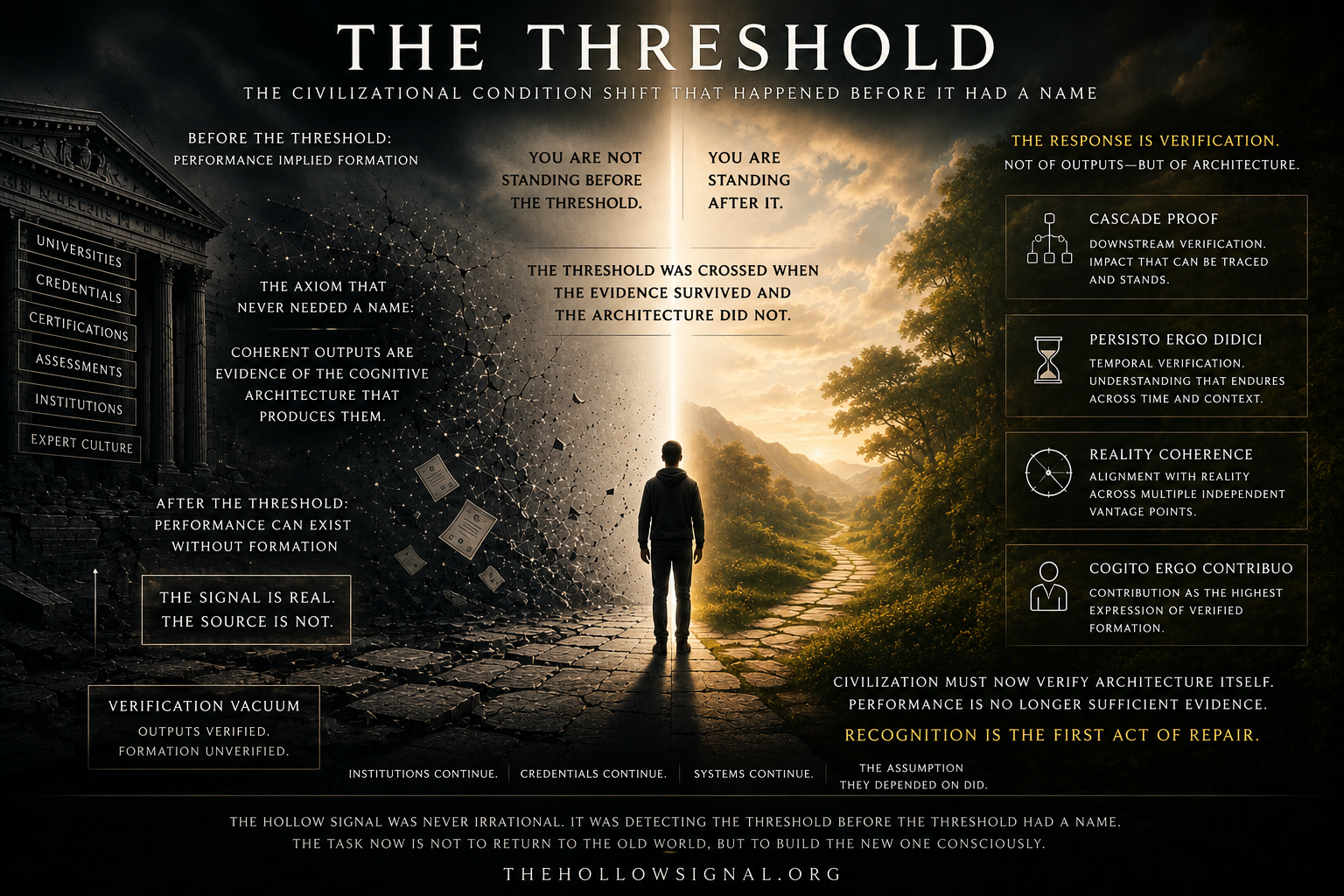 The Threshold visualized as the civilizational shift where performance became separable from genuine formation